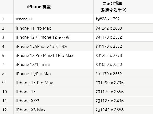 苹虞城果维修分享iPhone主屏幕壁纸显得模糊怎么办