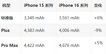 虞城苹果16维修分享iPhone16/Pro系列机模再曝光