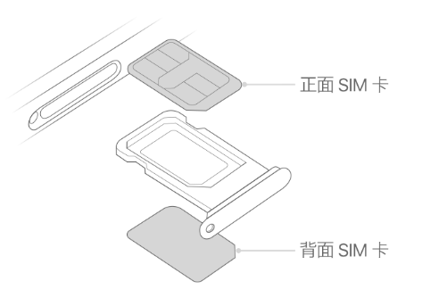 虞城苹果15维修分享iPhone15出现'无SIM卡'怎么办