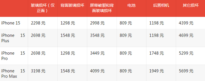 虞城苹果15维修站中心分享修iPhone15划算吗