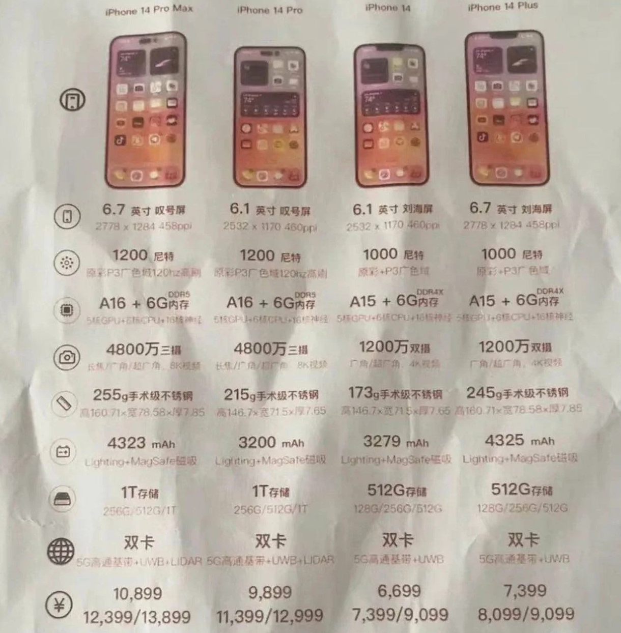 虞城苹果14维修分享苹果 iPhone 14 预售价现身 