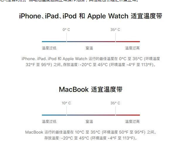 虞城苹果13维修分享iPhone 13耗电越来越快怎么办 