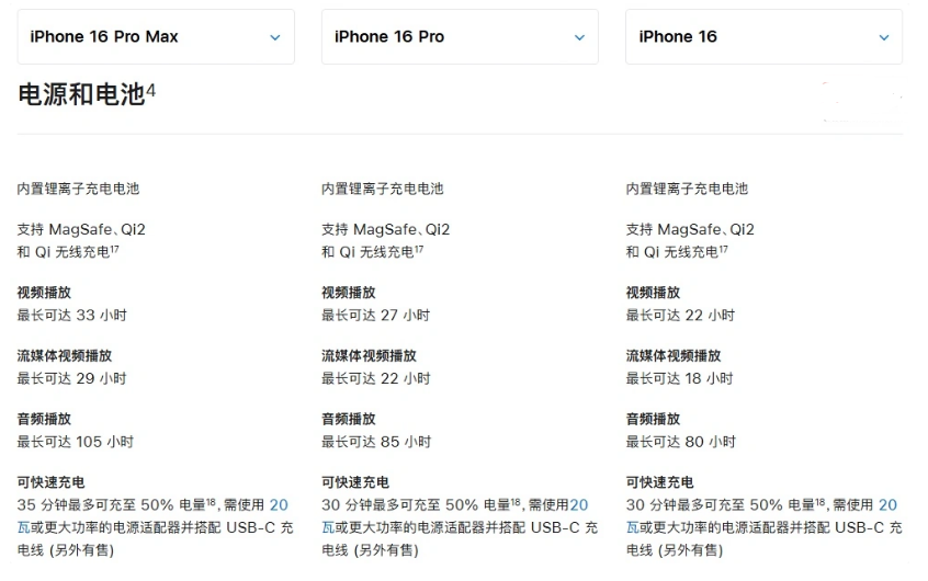 虞城苹果手机维修分享 iPhone 16 目前实测充电峰值功率不超过 39W 