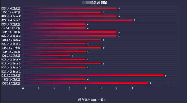 虞城苹果手机维修分享iOS14.5beta1续航怎么样 
