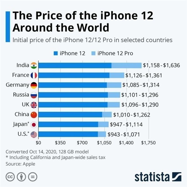 虞城苹果手机维修分享哪个购买iPhone 12/12 Pro更便宜 