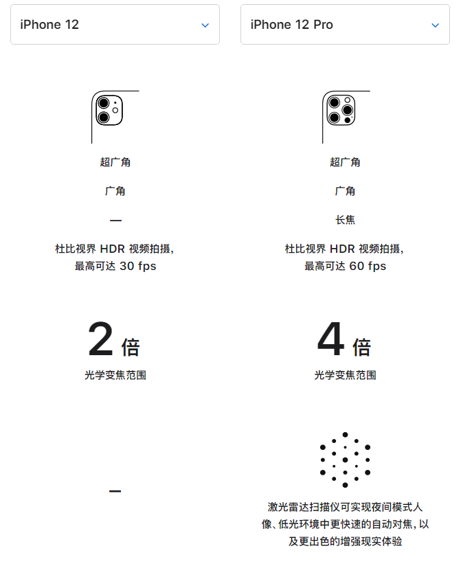 虞城苹果手机维修分享苹果 iPhone 12 与 iPhone 12 Pro 选哪款 